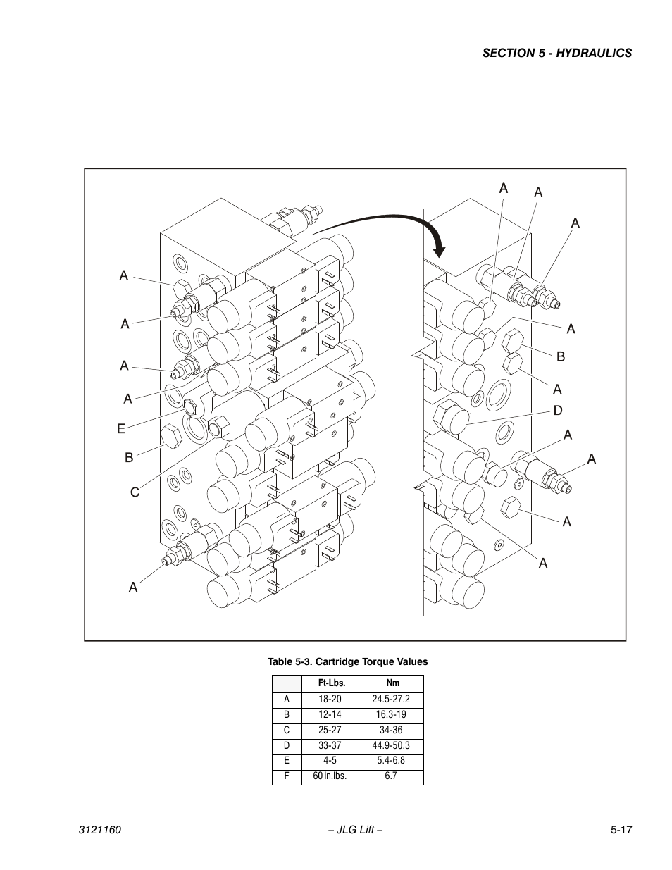 Cartridge torque values -17 | JLG 740AJ Service Manual User Manual | Page 303 / 408