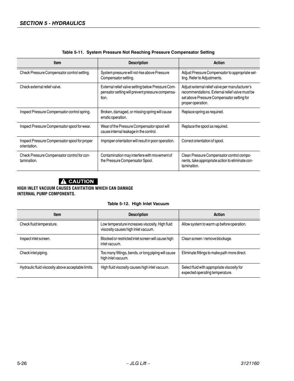 High inlet vacuum -26 | JLG 740AJ Service Manual User Manual | Page 312 / 408