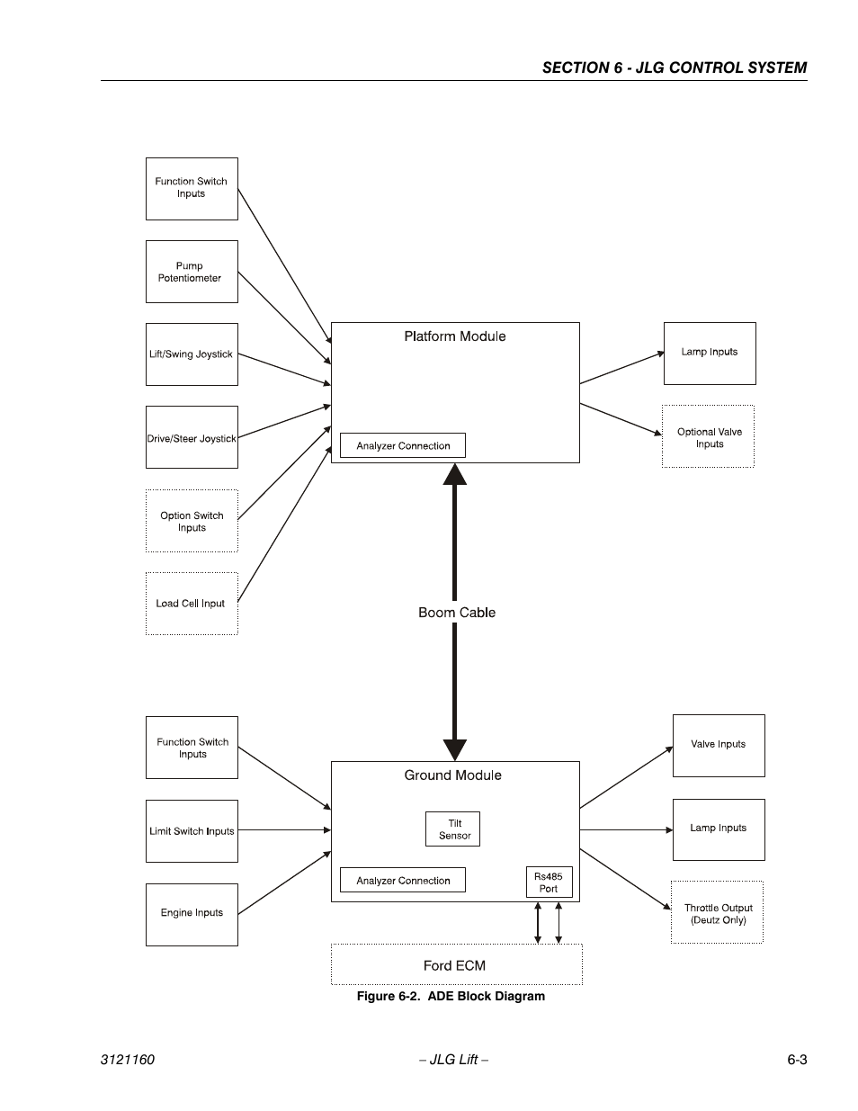 Ade block diagram -3 | JLG 740AJ Service Manual User Manual | Page 319 / 408