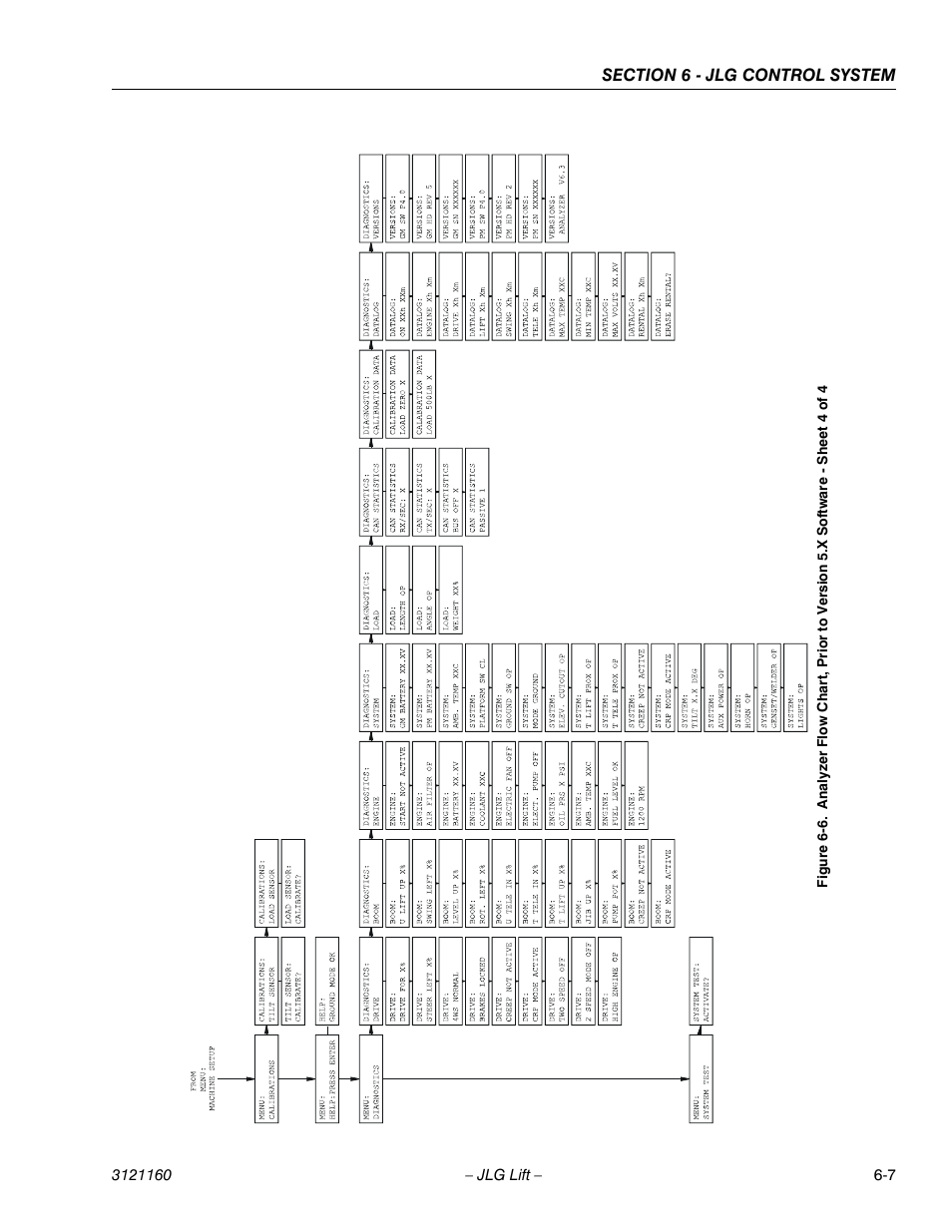 JLG 740AJ Service Manual User Manual | Page 323 / 408