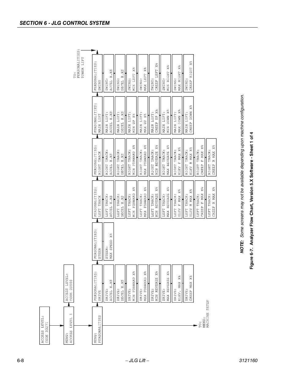 JLG 740AJ Service Manual User Manual | Page 324 / 408