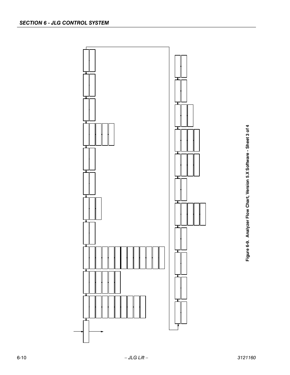 JLG 740AJ Service Manual User Manual | Page 326 / 408