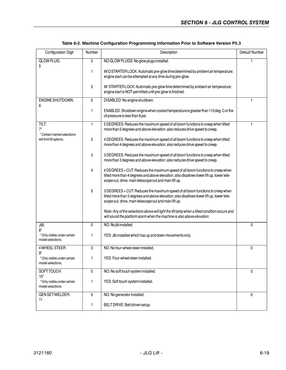 JLG 740AJ Service Manual User Manual | Page 335 / 408