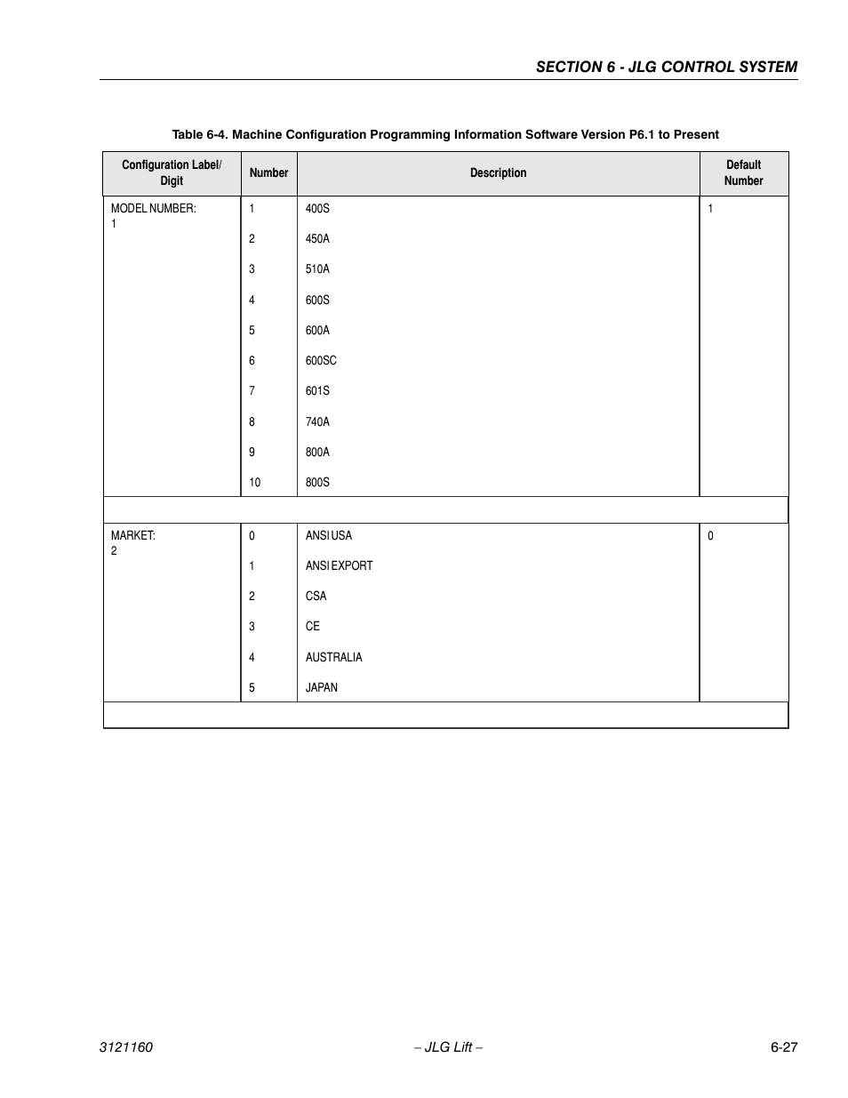 JLG 740AJ Service Manual User Manual | Page 343 / 408