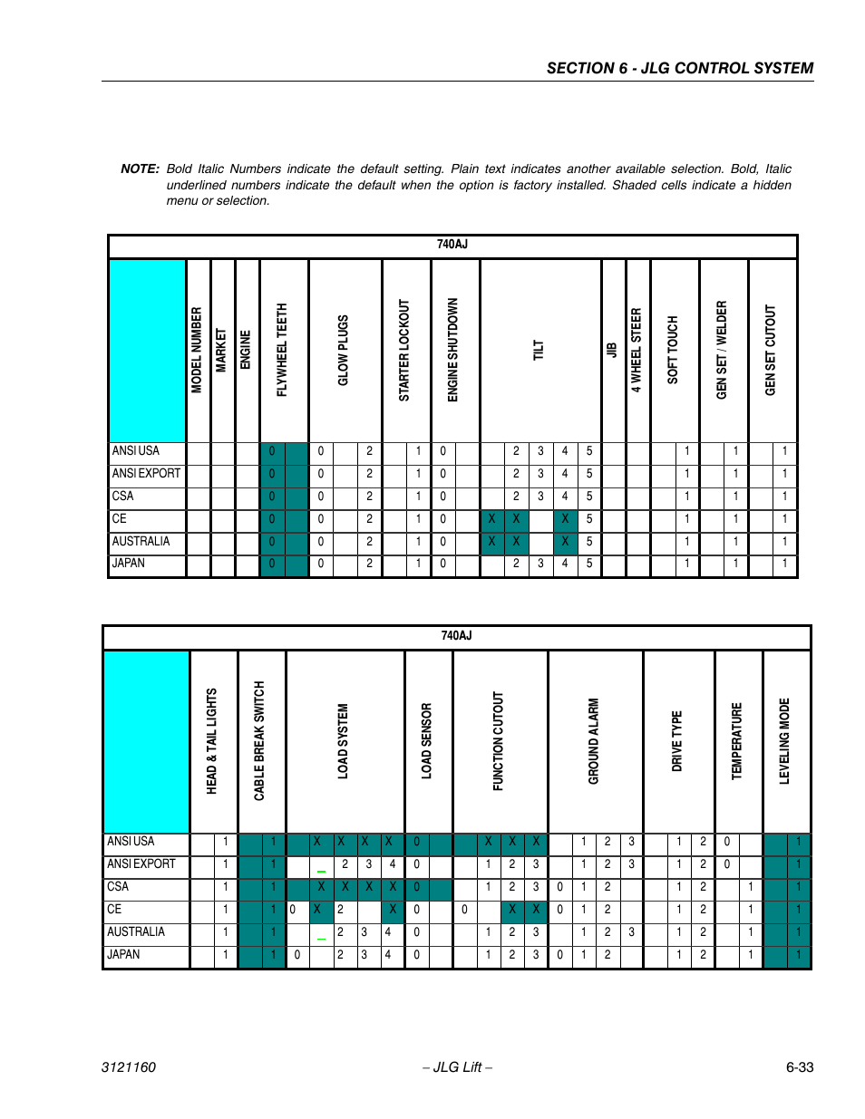 JLG 740AJ Service Manual User Manual | Page 349 / 408