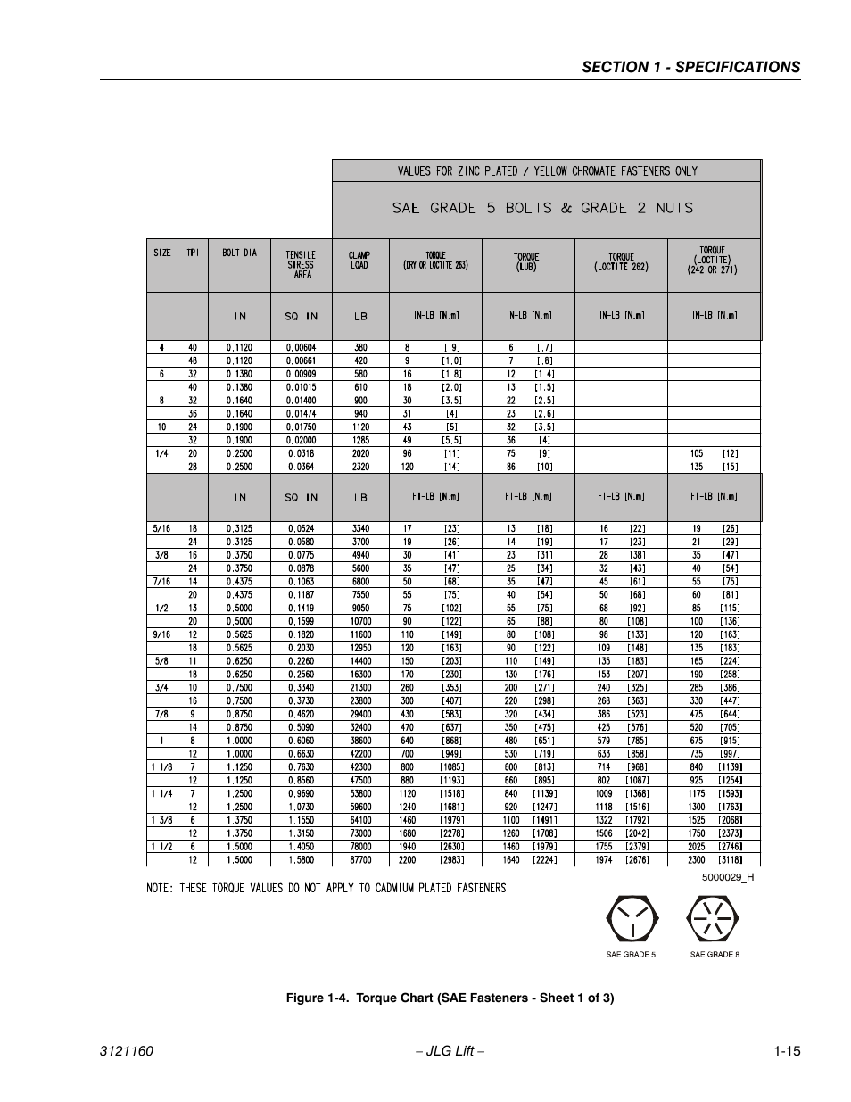 Torque chart (sae fasteners - sheet 1 of 3) -15 | JLG 740AJ Service Manual User Manual | Page 35 / 408