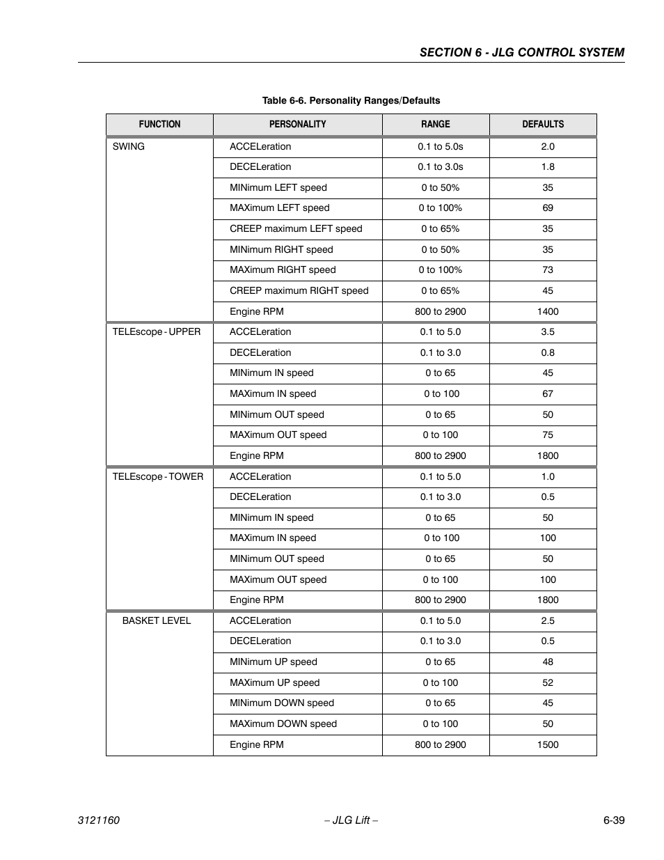 JLG 740AJ Service Manual User Manual | Page 355 / 408