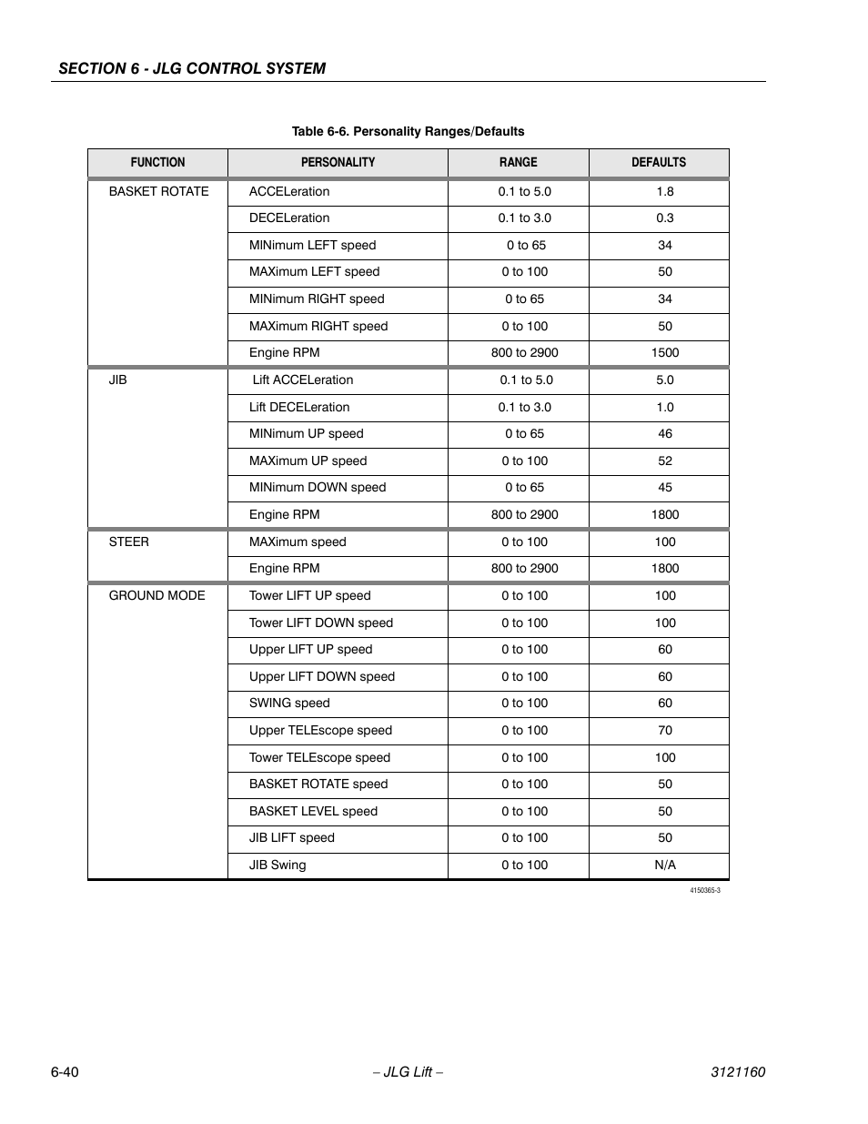 JLG 740AJ Service Manual User Manual | Page 356 / 408