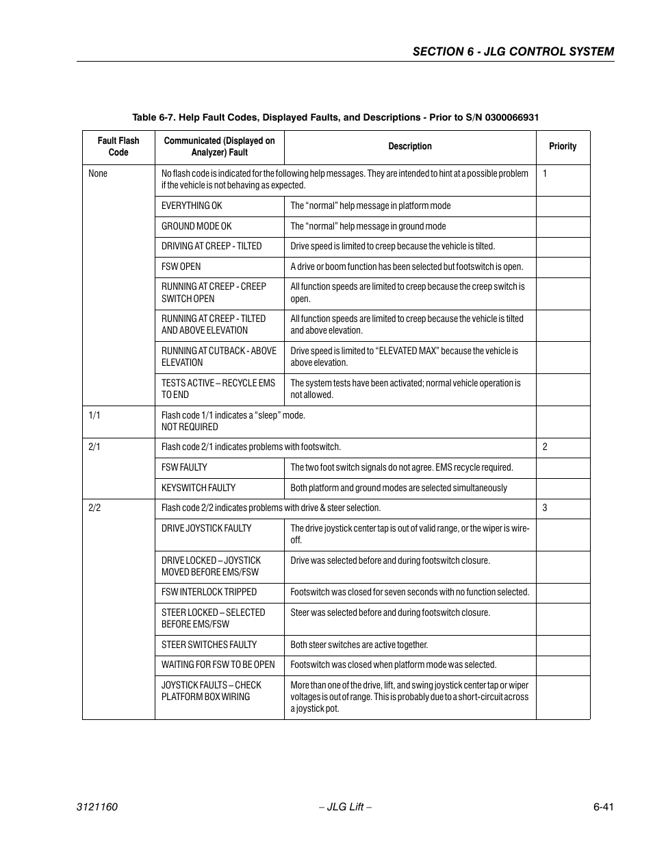 JLG 740AJ Service Manual User Manual | Page 357 / 408
