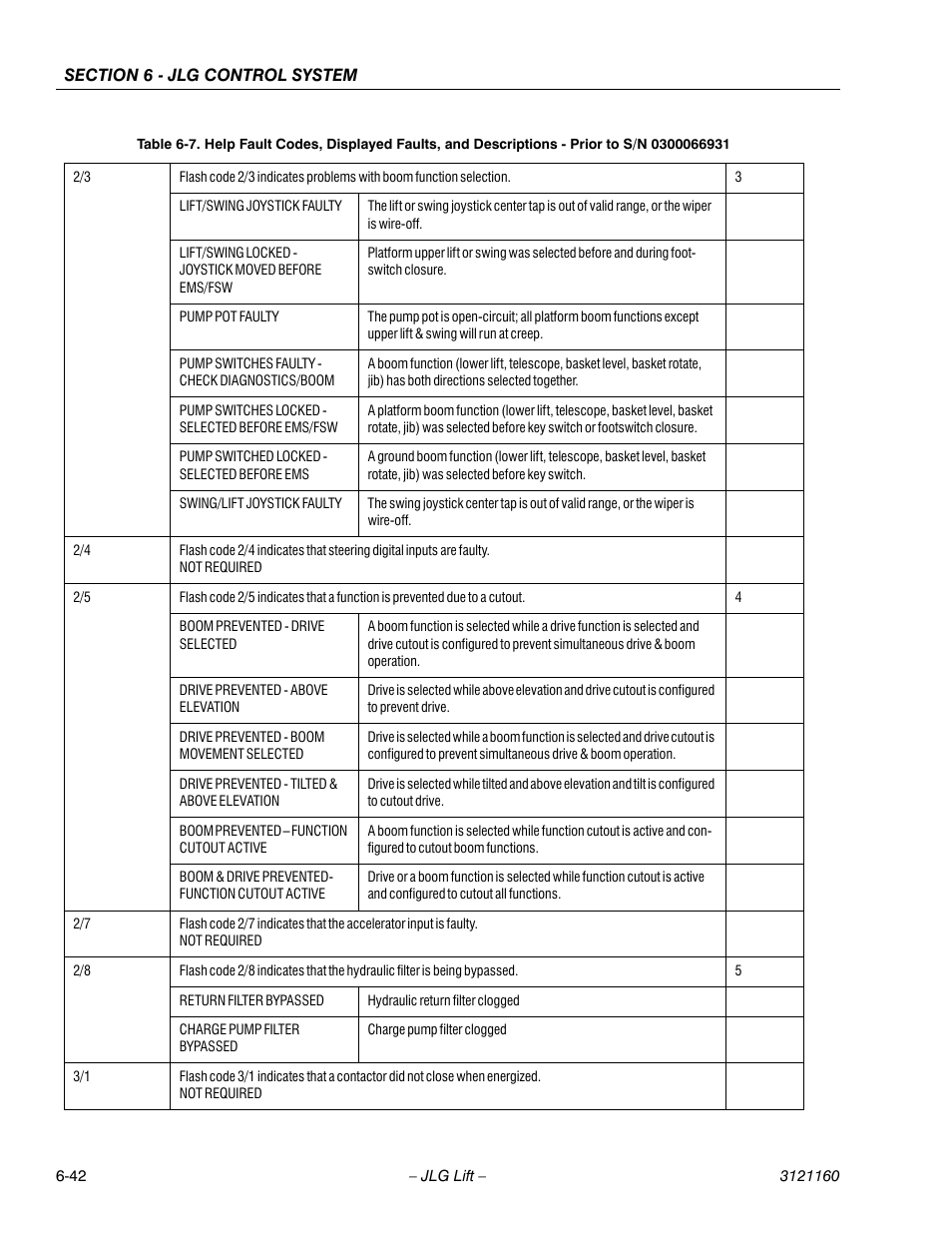 JLG 740AJ Service Manual User Manual | Page 358 / 408