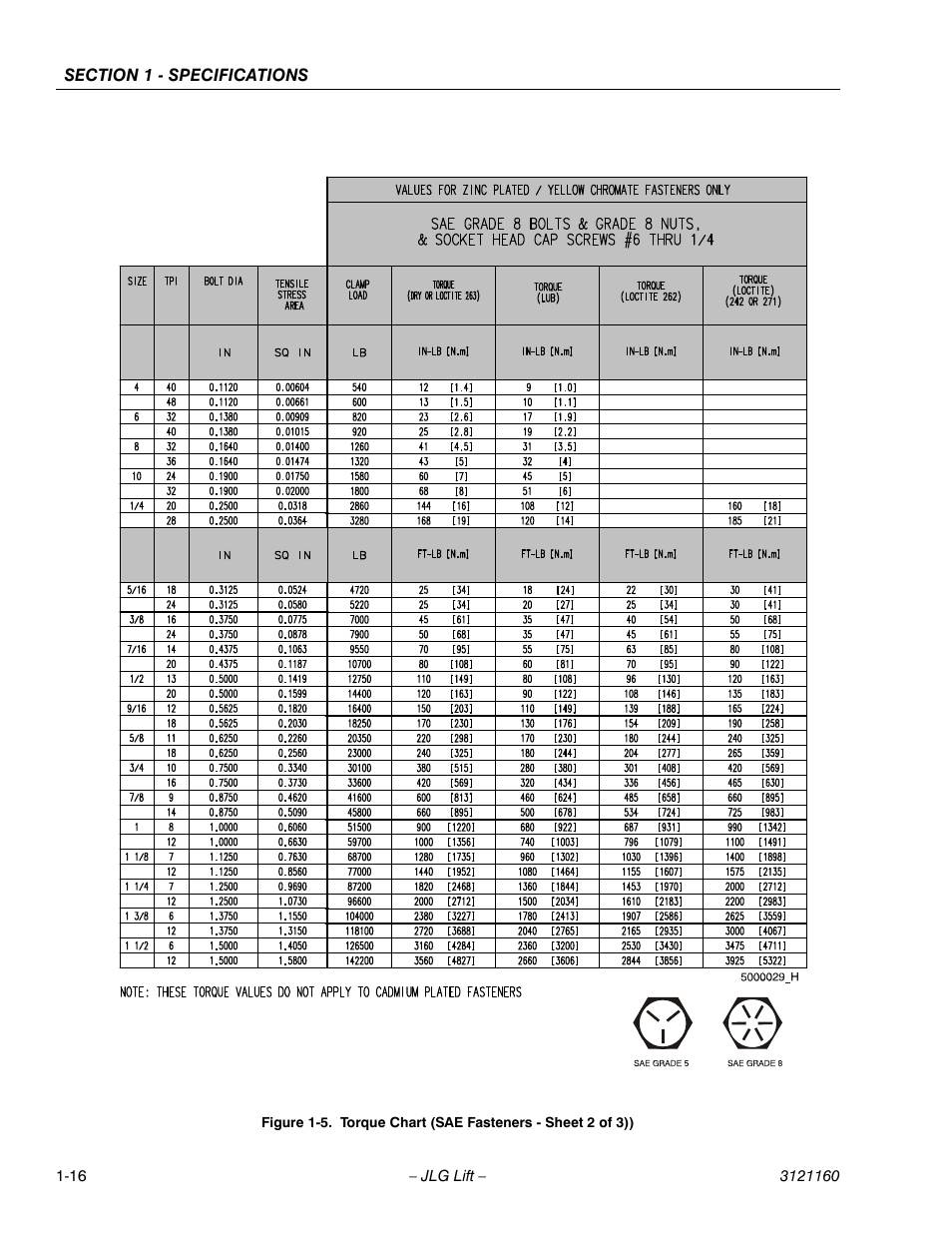 Torque chart (sae fasteners - sheet 2 of 3)) -16 | JLG 740AJ Service Manual User Manual | Page 36 / 408