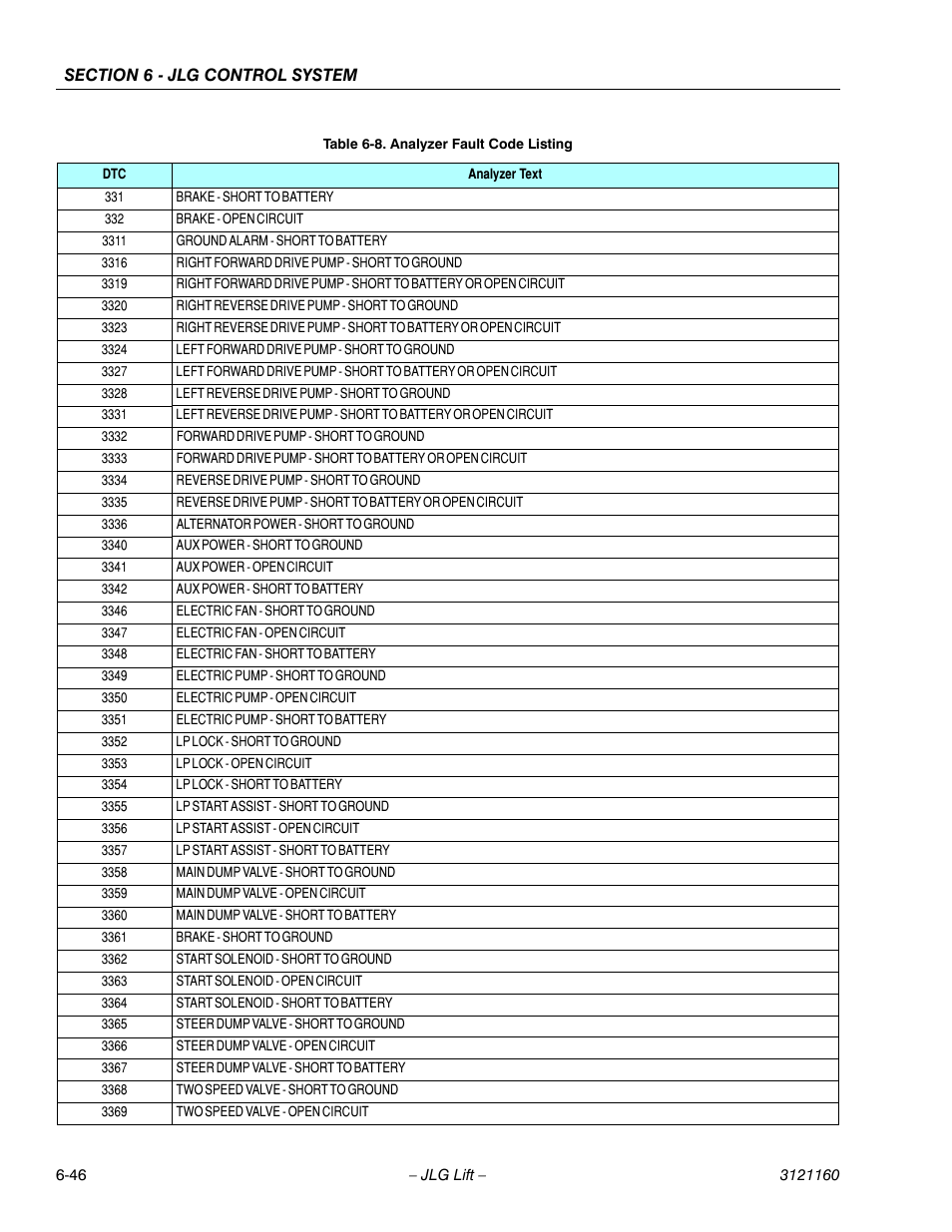 JLG 740AJ Service Manual User Manual | Page 362 / 408