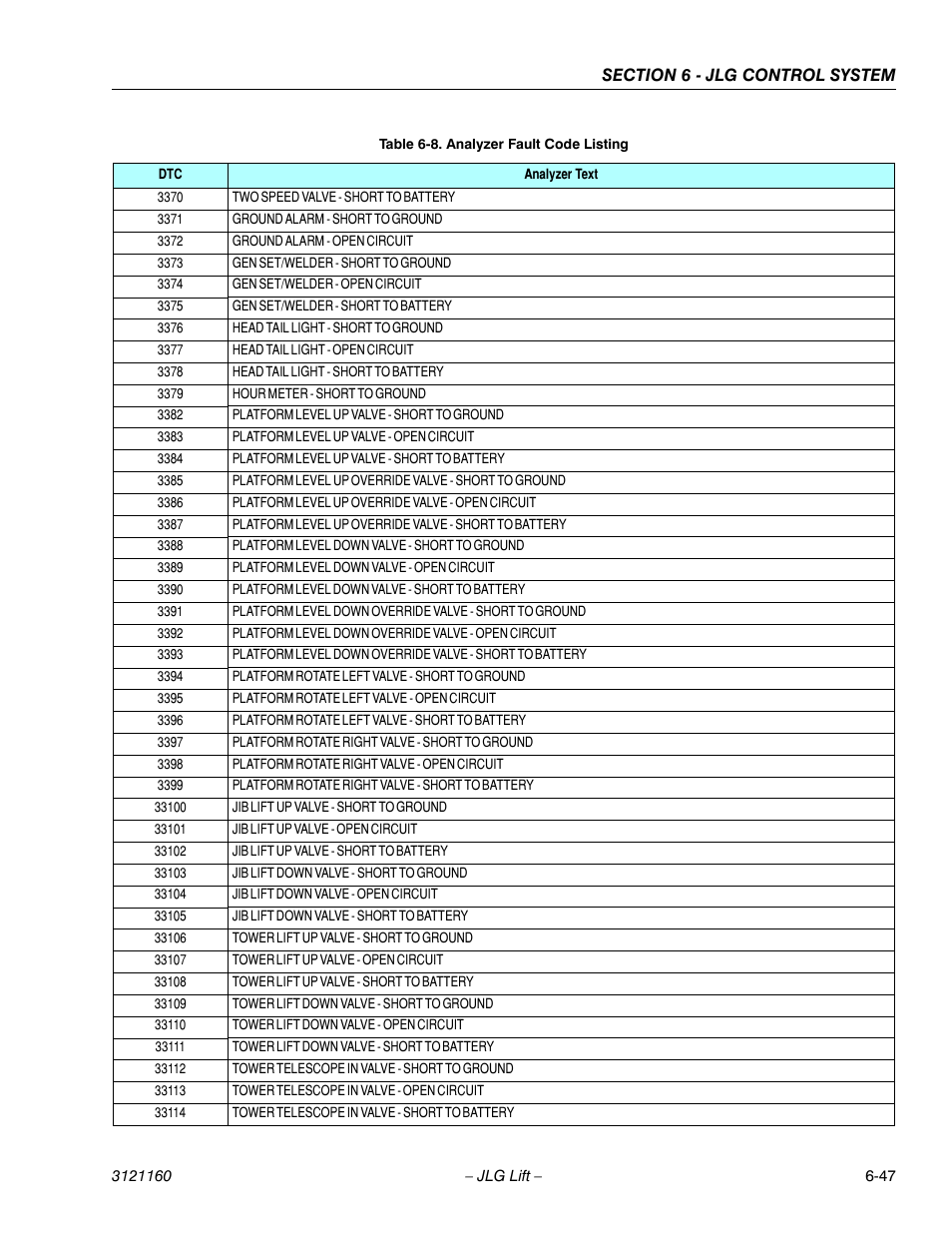 JLG 740AJ Service Manual User Manual | Page 363 / 408