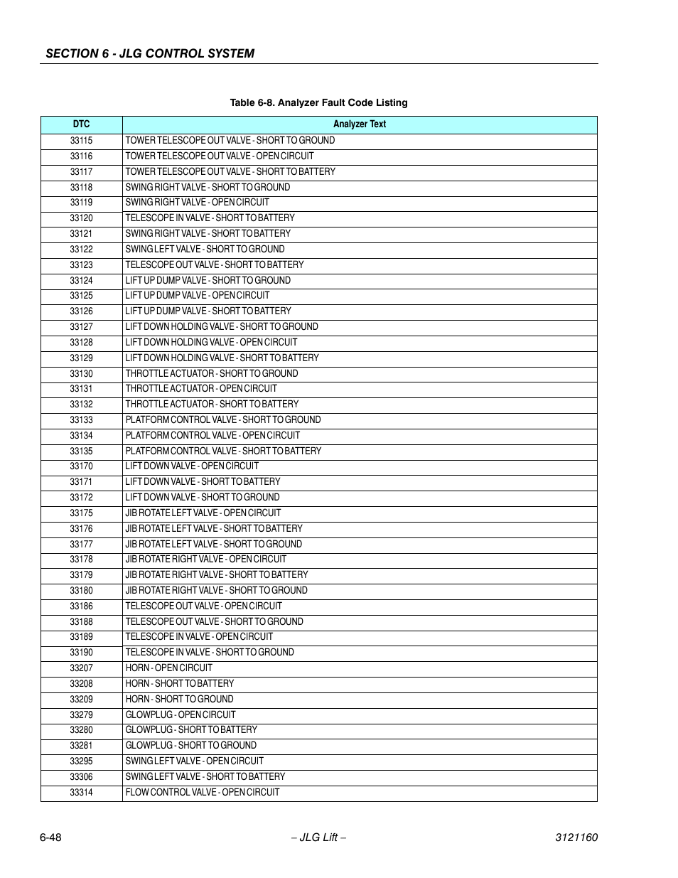 JLG 740AJ Service Manual User Manual | Page 364 / 408
