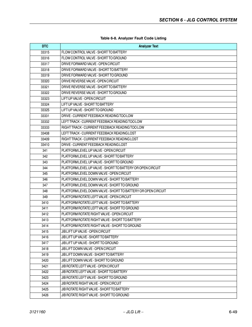 JLG 740AJ Service Manual User Manual | Page 365 / 408