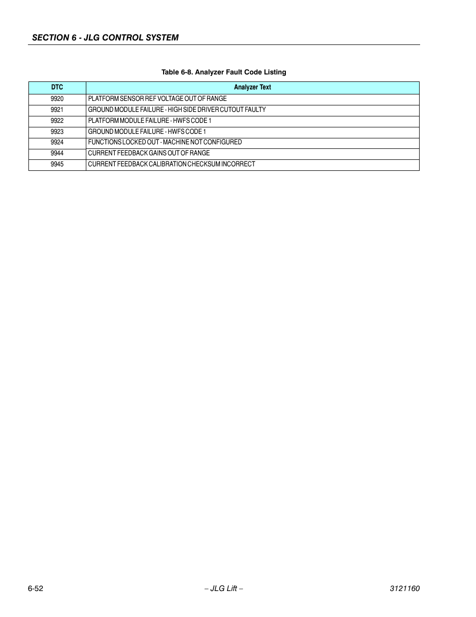 JLG 740AJ Service Manual User Manual | Page 368 / 408