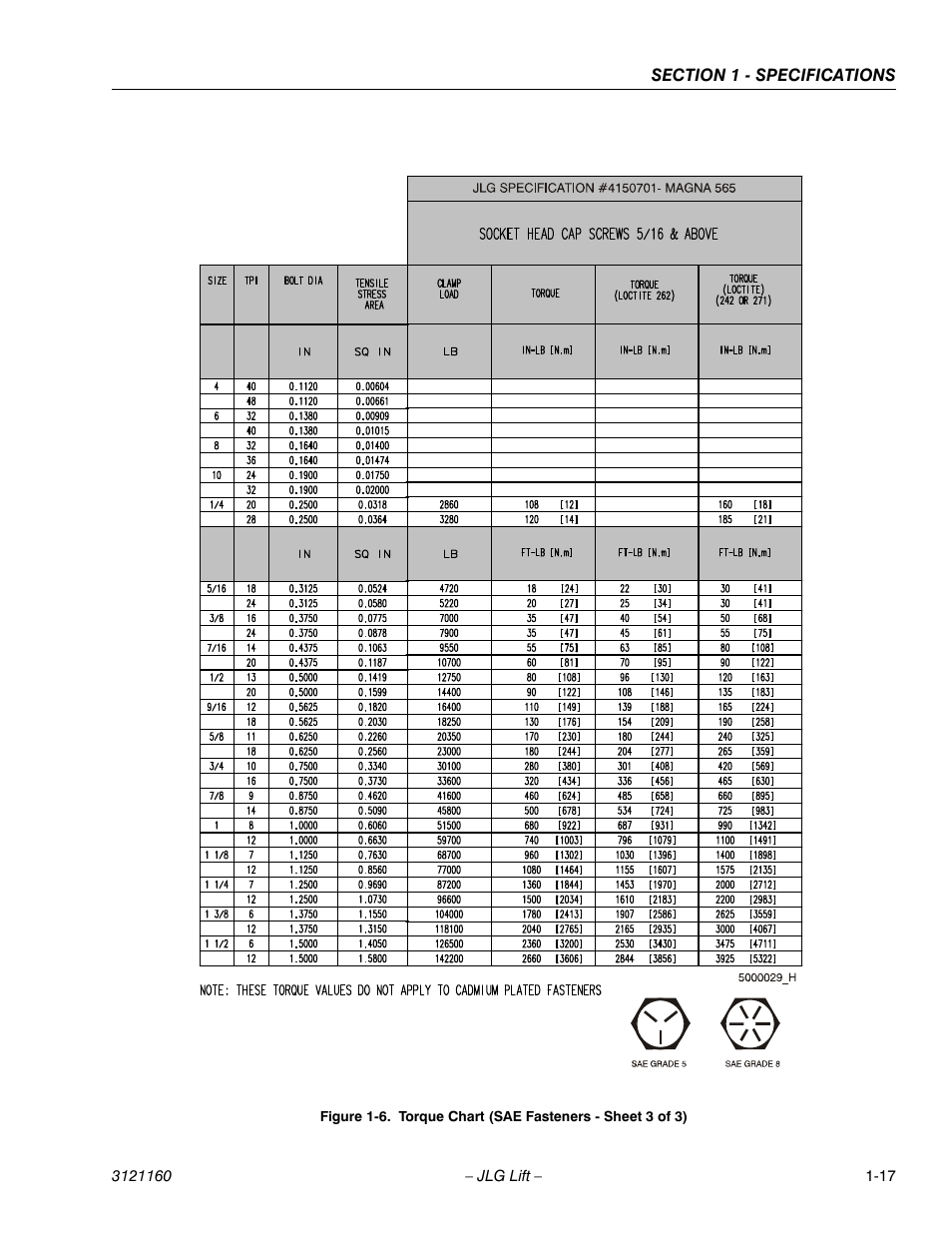 Torque chart (sae fasteners - sheet 3 of 3) -17 | JLG 740AJ Service Manual User Manual | Page 37 / 408