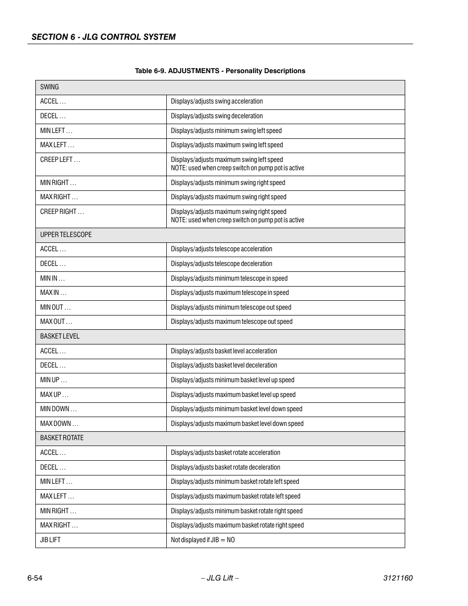 JLG 740AJ Service Manual User Manual | Page 370 / 408