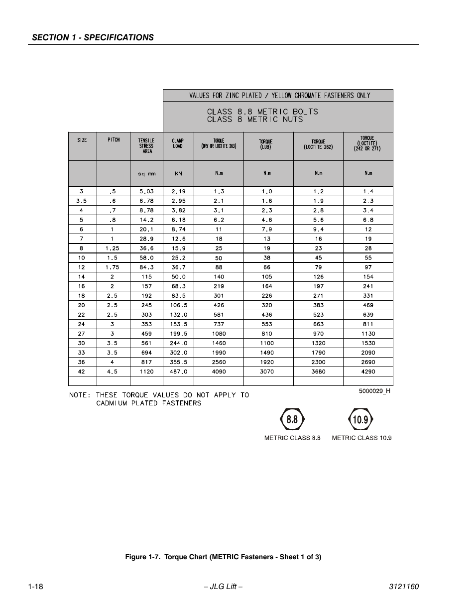 Torque chart (metric fasteners - sheet 1 of 3) -18 | JLG 740AJ Service Manual User Manual | Page 38 / 408
