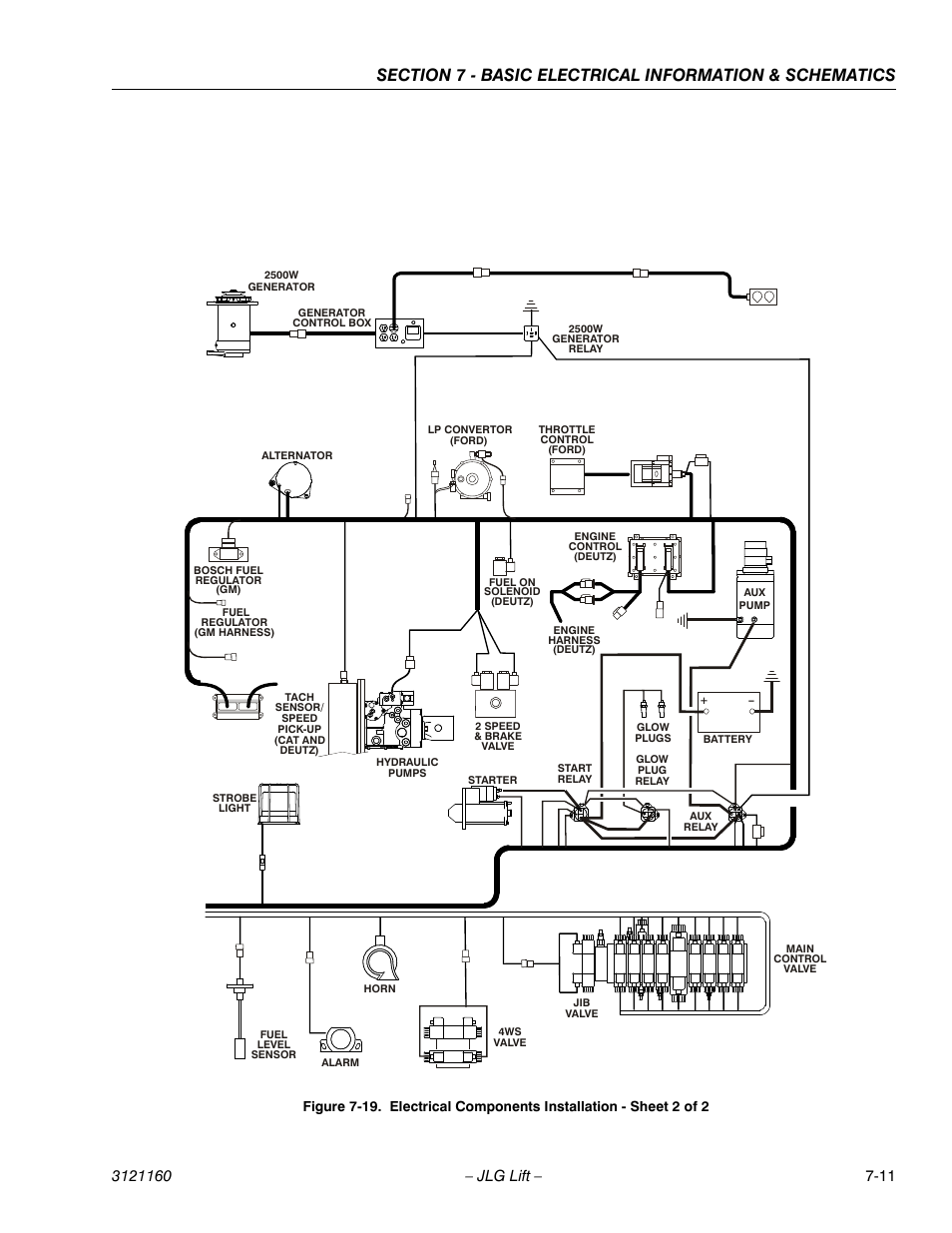 JLG 740AJ Service Manual User Manual | Page 385 / 408