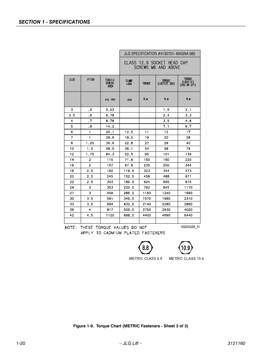 Torque chart (metric fasteners - sheet 3 of 3) -20 | JLG 740AJ Service Manual User Manual | Page 40 / 408