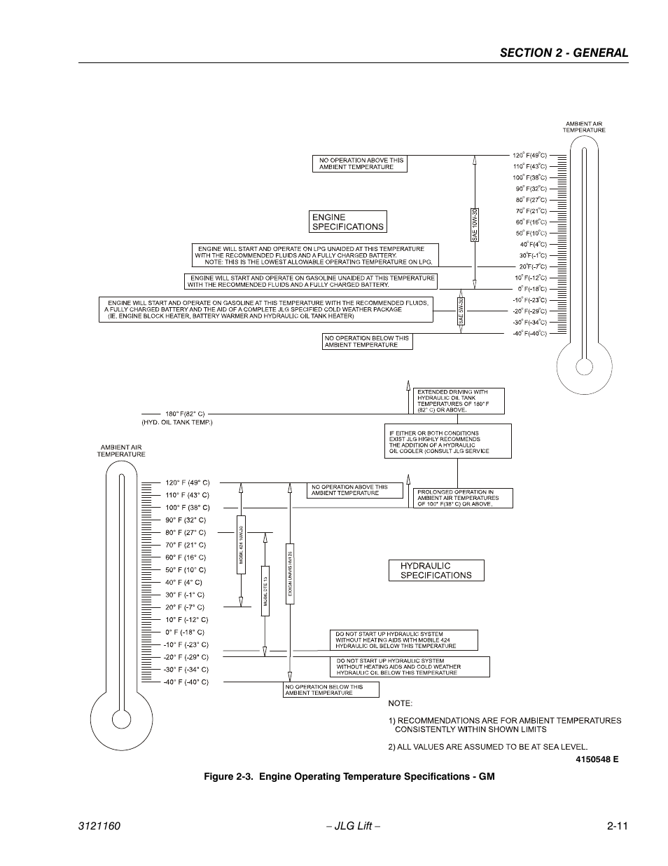 JLG 740AJ Service Manual User Manual | Page 51 / 408