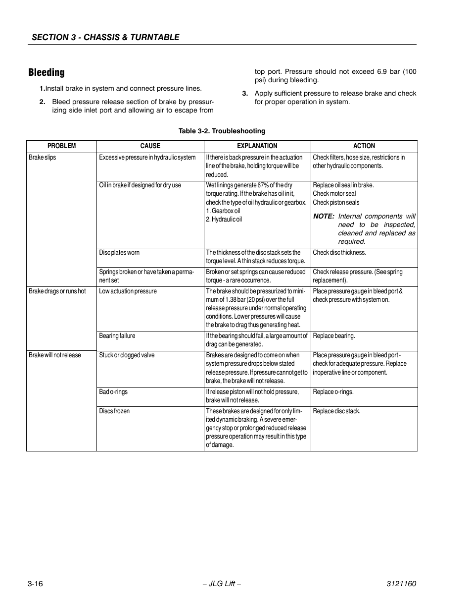 Bleeding, Bleeding -16, Troubleshooting -16 | JLG 740AJ Service Manual User Manual | Page 68 / 408