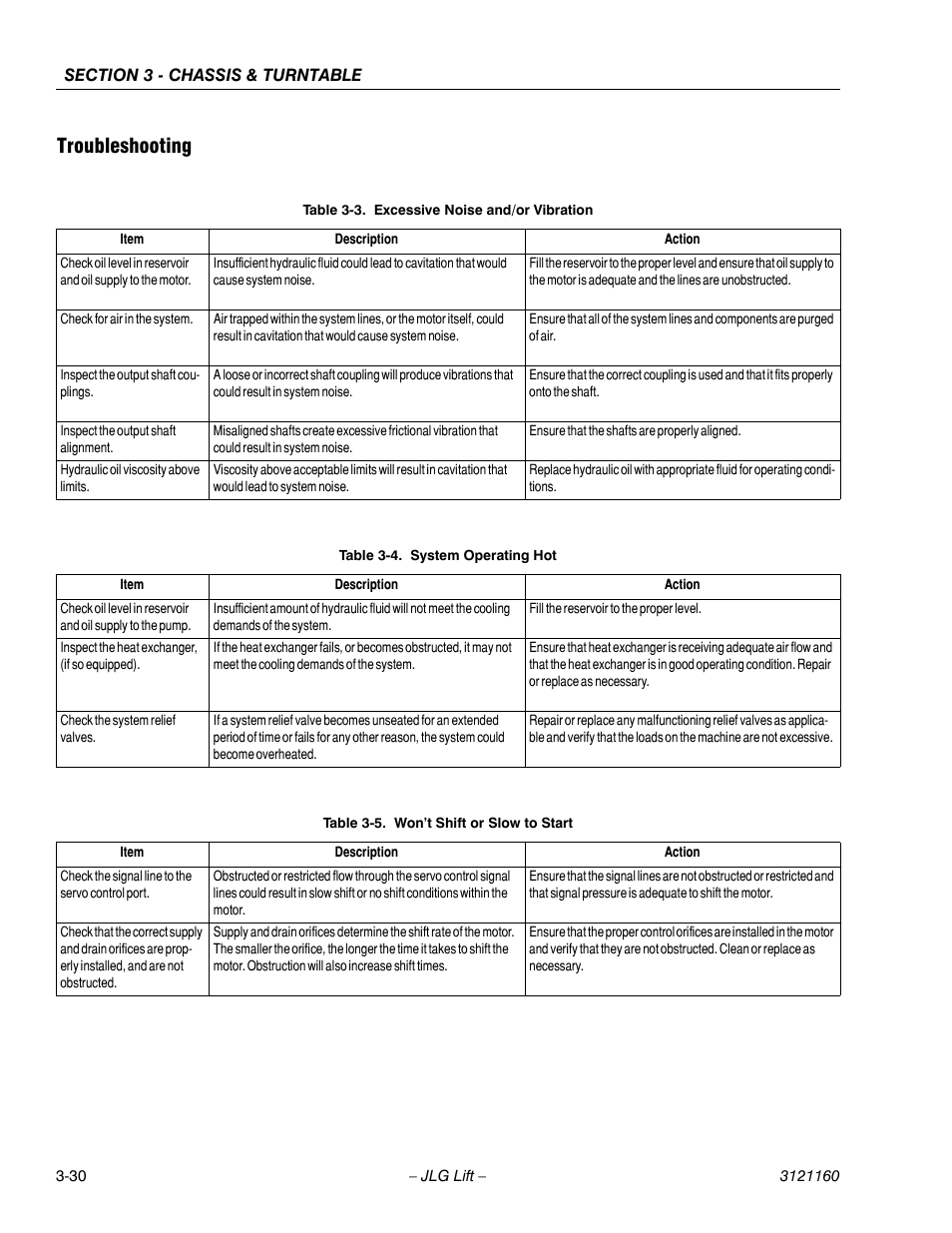 Troubleshooting, Troubleshooting -30, Excessive noise and/or vibration -30 | System operating hot -30, Won’t shift or slow to start -30 | JLG 740AJ Service Manual User Manual | Page 82 / 408