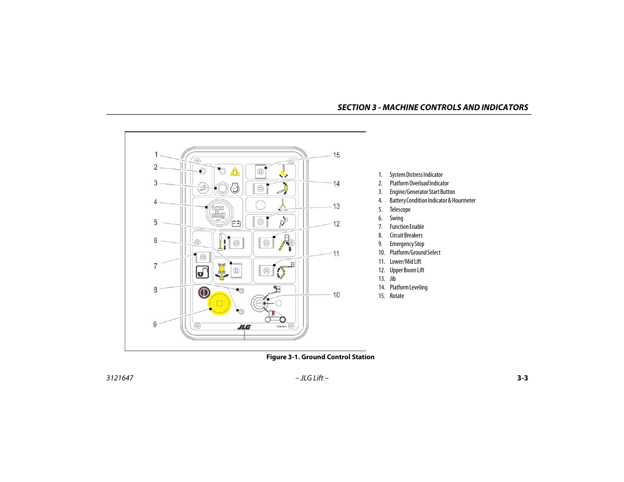 Ground control station -3 | JLG M450 Operator Manual User Manual | Page 37 / 106