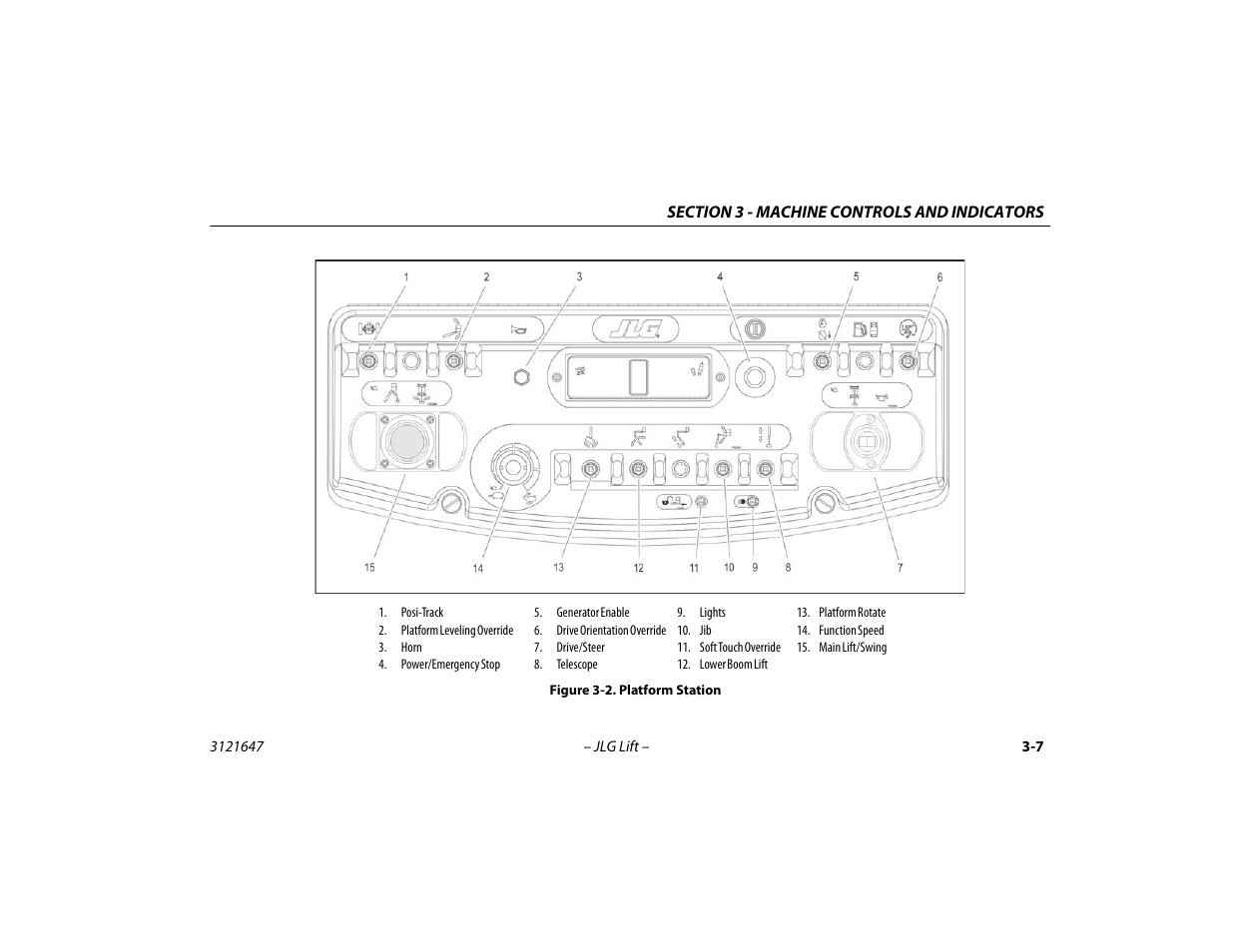 Platform station -7 | JLG M450 Operator Manual User Manual | Page 41 / 106