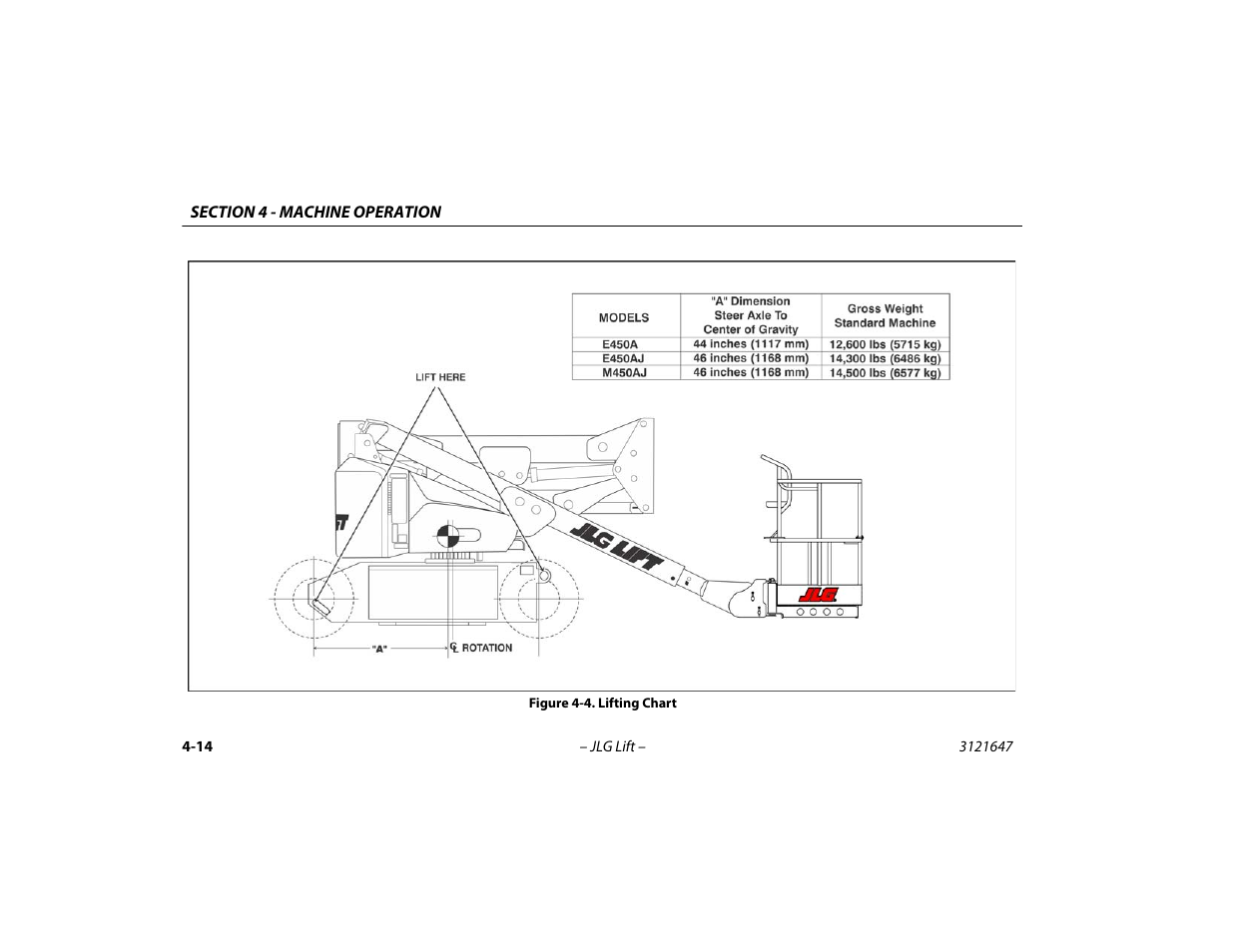 Lifting chart -14 | JLG M450 Operator Manual User Manual | Page 64 / 106