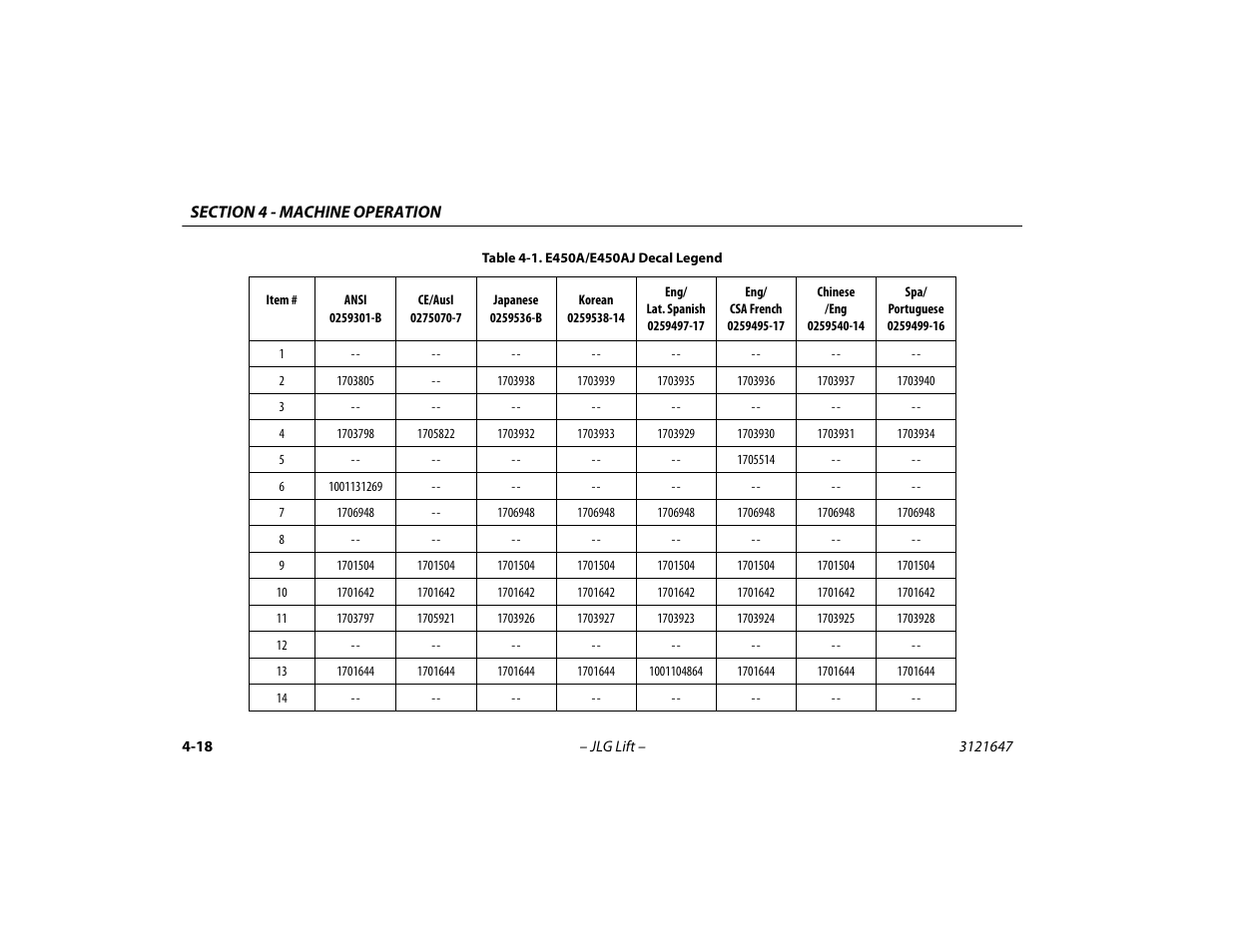 E450a/e450aj decal legend -18 | JLG M450 Operator Manual User Manual | Page 68 / 106