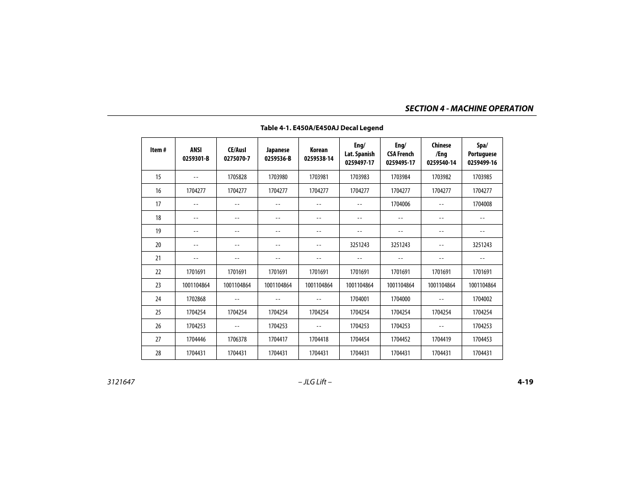 JLG M450 Operator Manual User Manual | Page 69 / 106