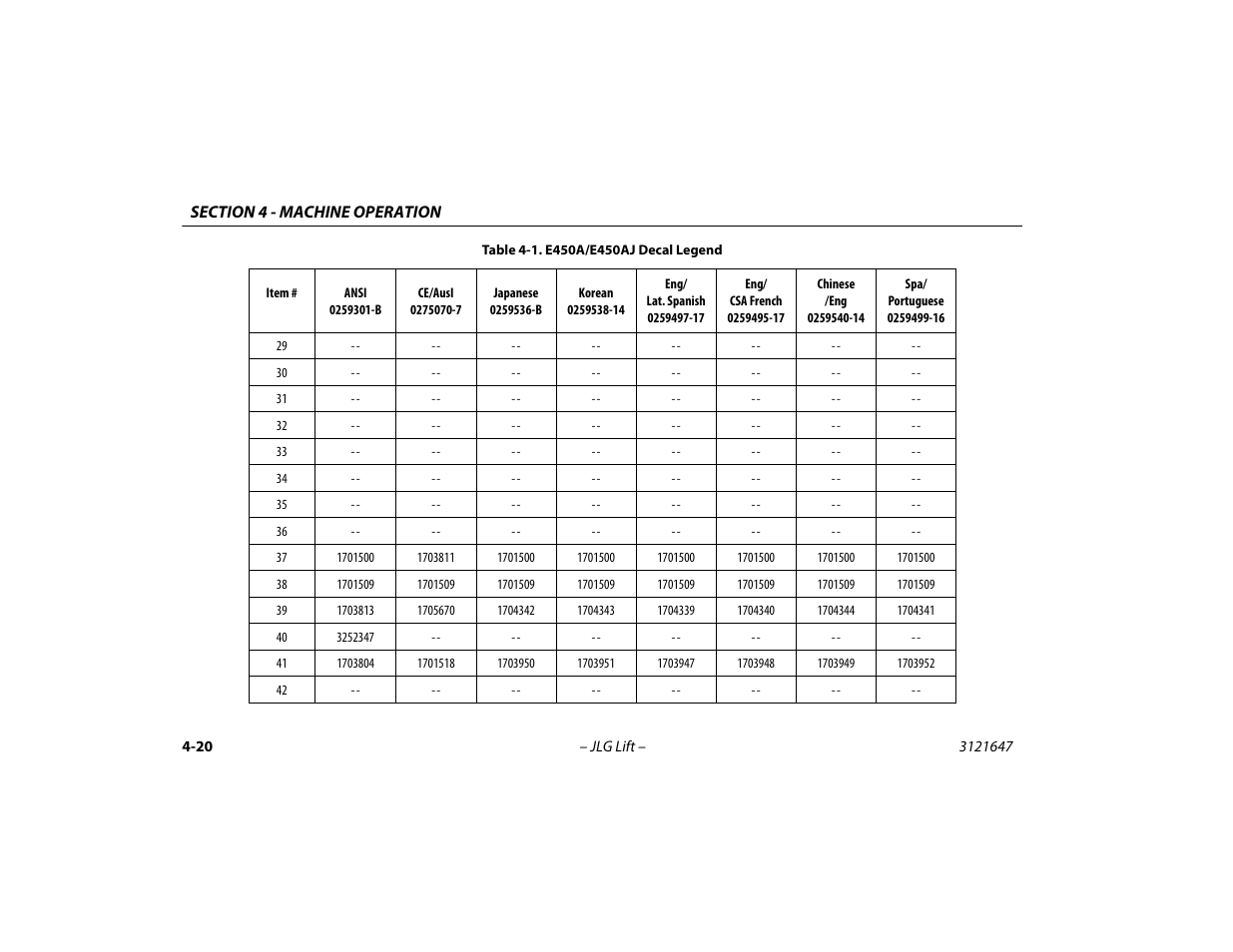 JLG M450 Operator Manual User Manual | Page 70 / 106