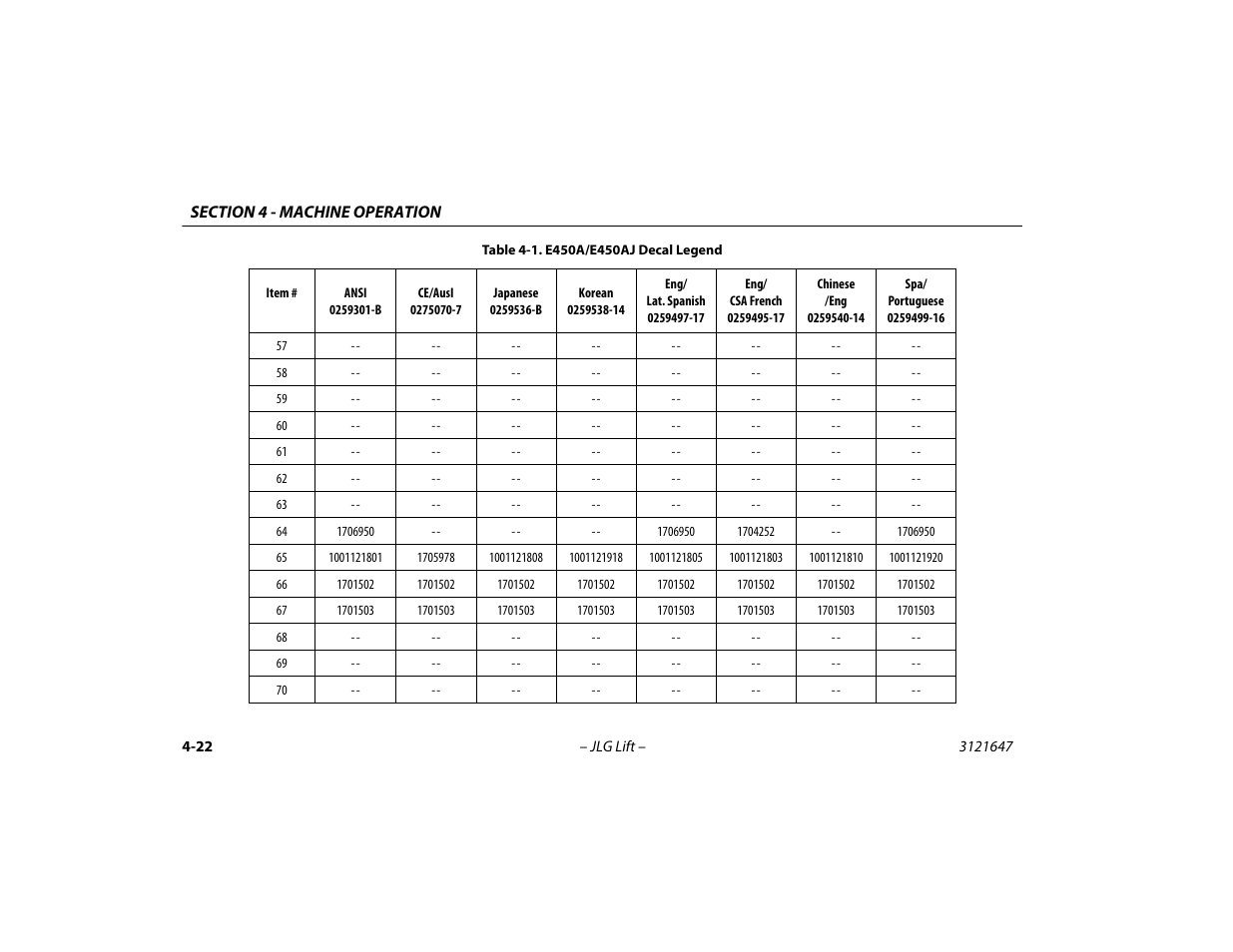JLG M450 Operator Manual User Manual | Page 72 / 106