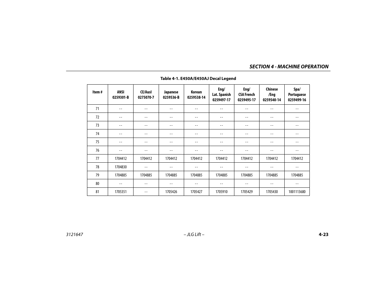 JLG M450 Operator Manual User Manual | Page 73 / 106