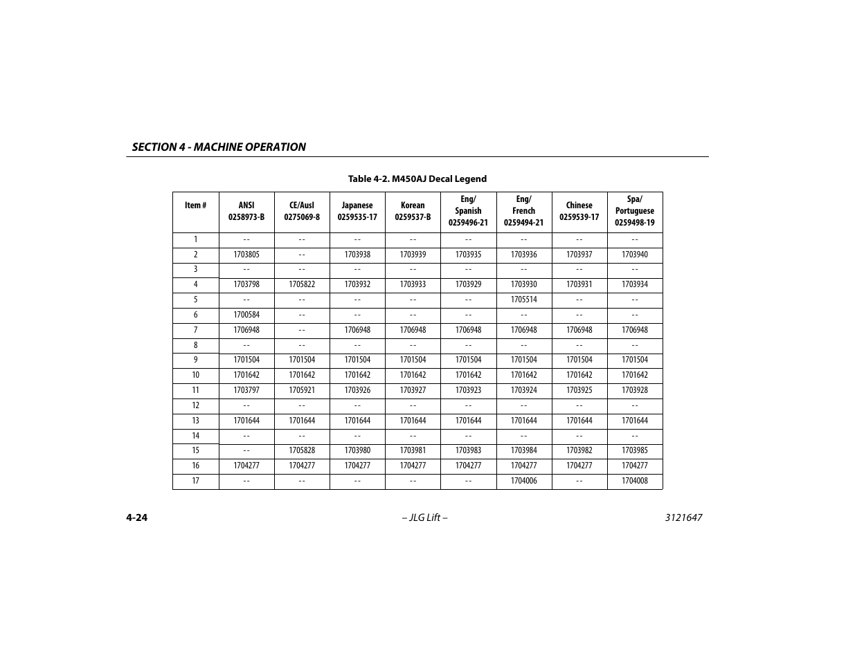 M450aj decal legend -24 | JLG M450 Operator Manual User Manual | Page 74 / 106