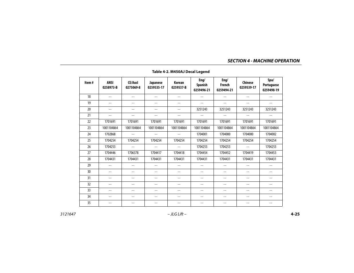 JLG M450 Operator Manual User Manual | Page 75 / 106