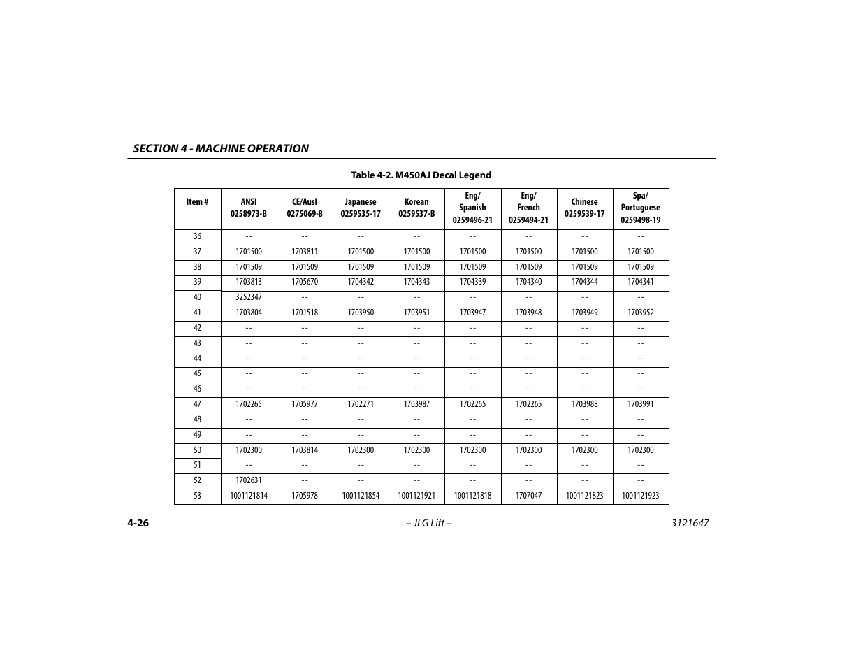 JLG M450 Operator Manual User Manual | Page 76 / 106