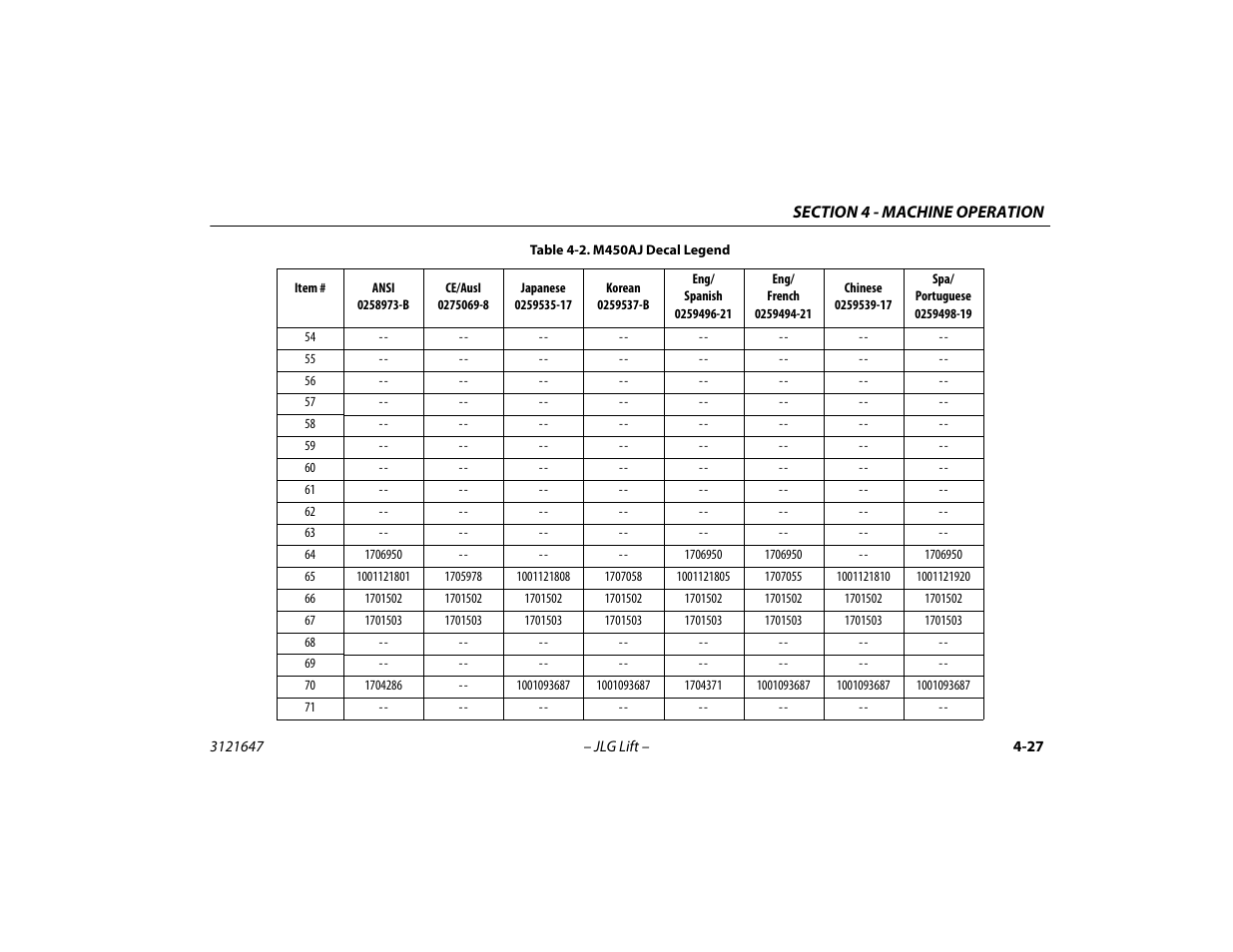 JLG M450 Operator Manual User Manual | Page 77 / 106