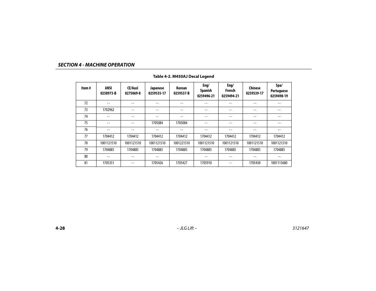 JLG M450 Operator Manual User Manual | Page 78 / 106