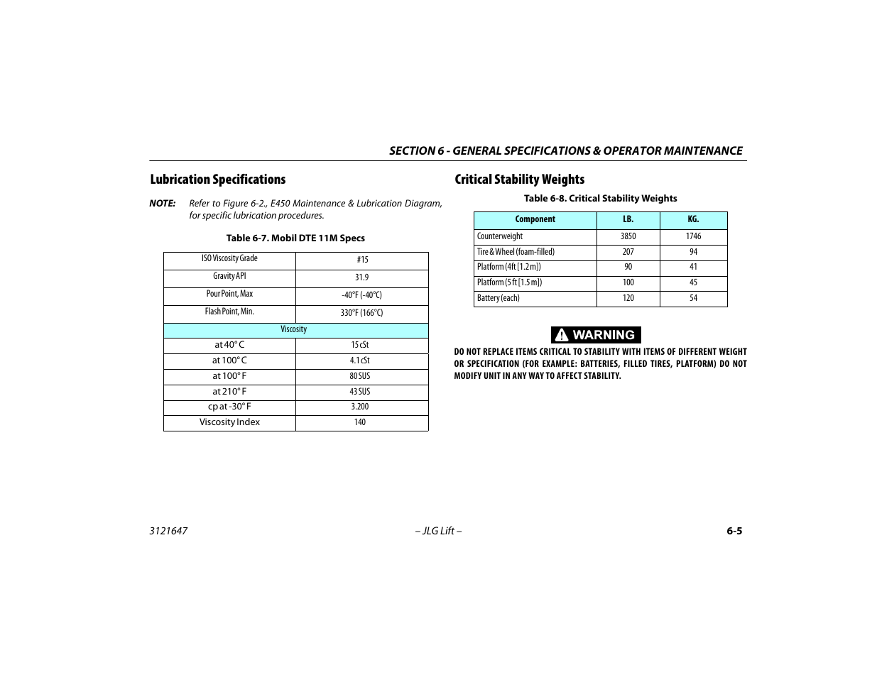 Lubrication specifications, Critical stability weights, Mobil dte 11m specs -5 | Critical stability weights -5 | JLG M450 Operator Manual User Manual | Page 85 / 106