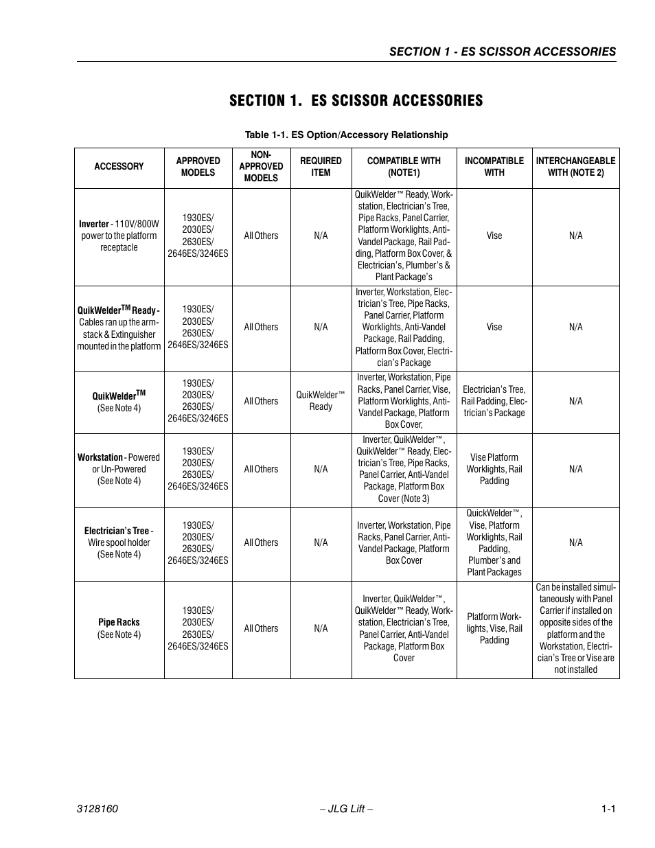 Section 1. es scissor accessories, Section 1 - es scissor accessories, Es option/accessory relationship -1 | JLG Workstation in the Sky-Scissor Lifts User Manual | Page 9 / 54