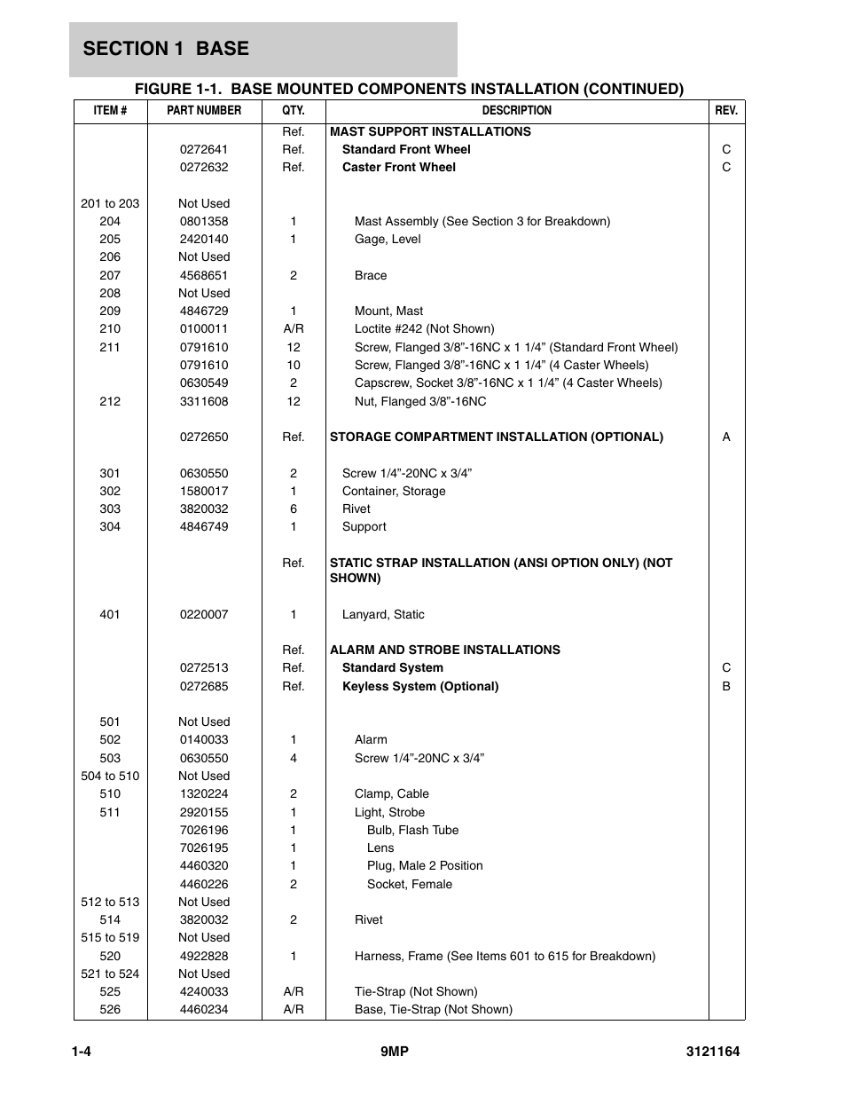JLG 9MP Parts Manual User Manual | Page 10 / 64