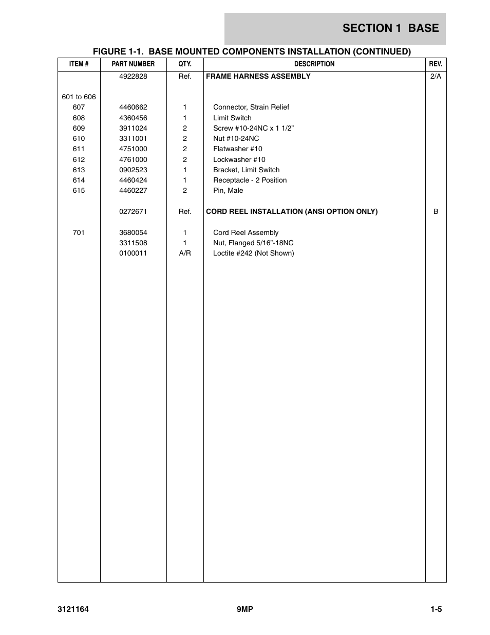 JLG 9MP Parts Manual User Manual | Page 11 / 64