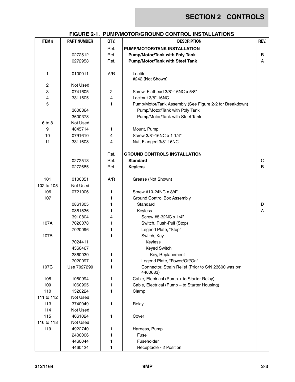 JLG 9MP Parts Manual User Manual | Page 15 / 64