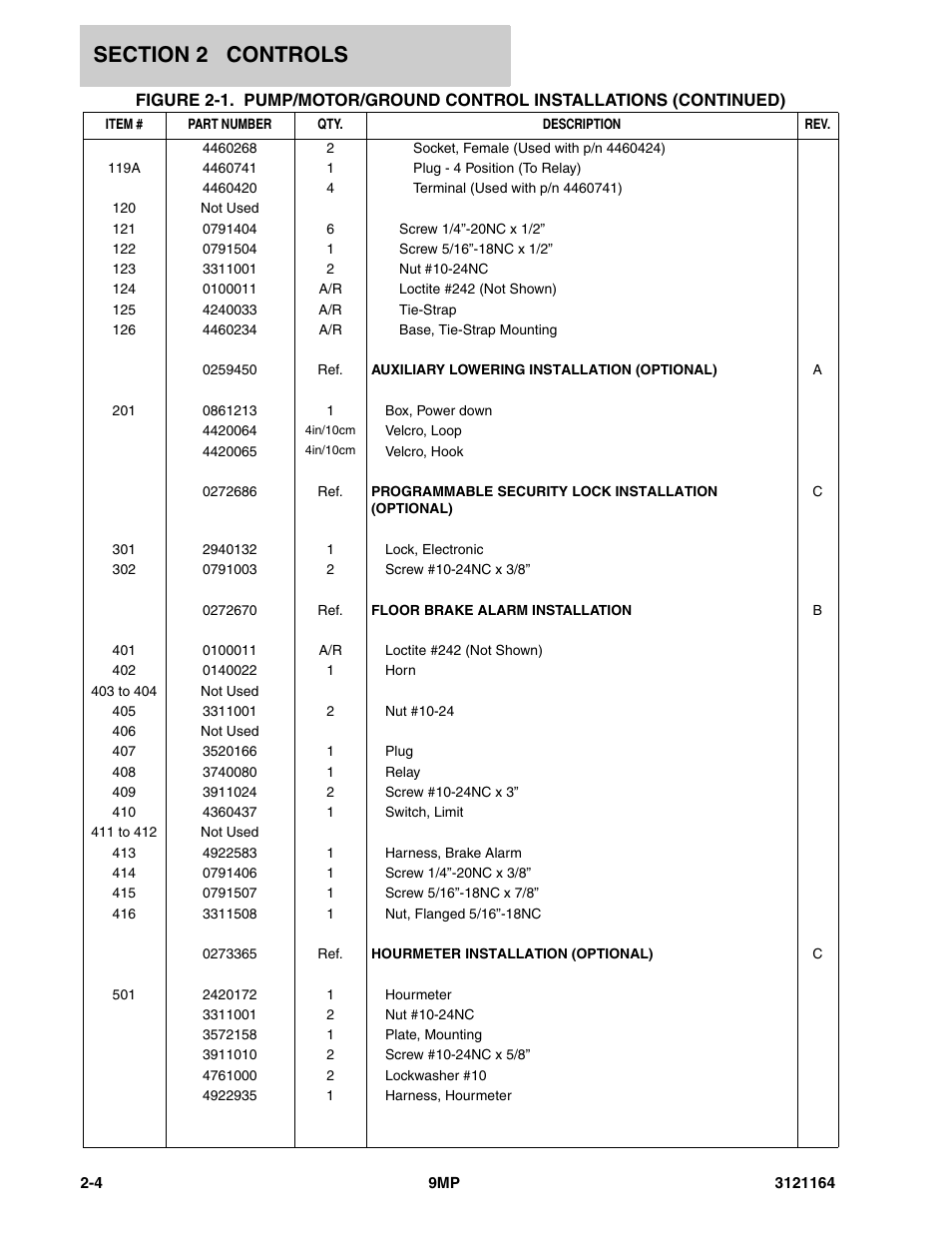 JLG 9MP Parts Manual User Manual | Page 16 / 64