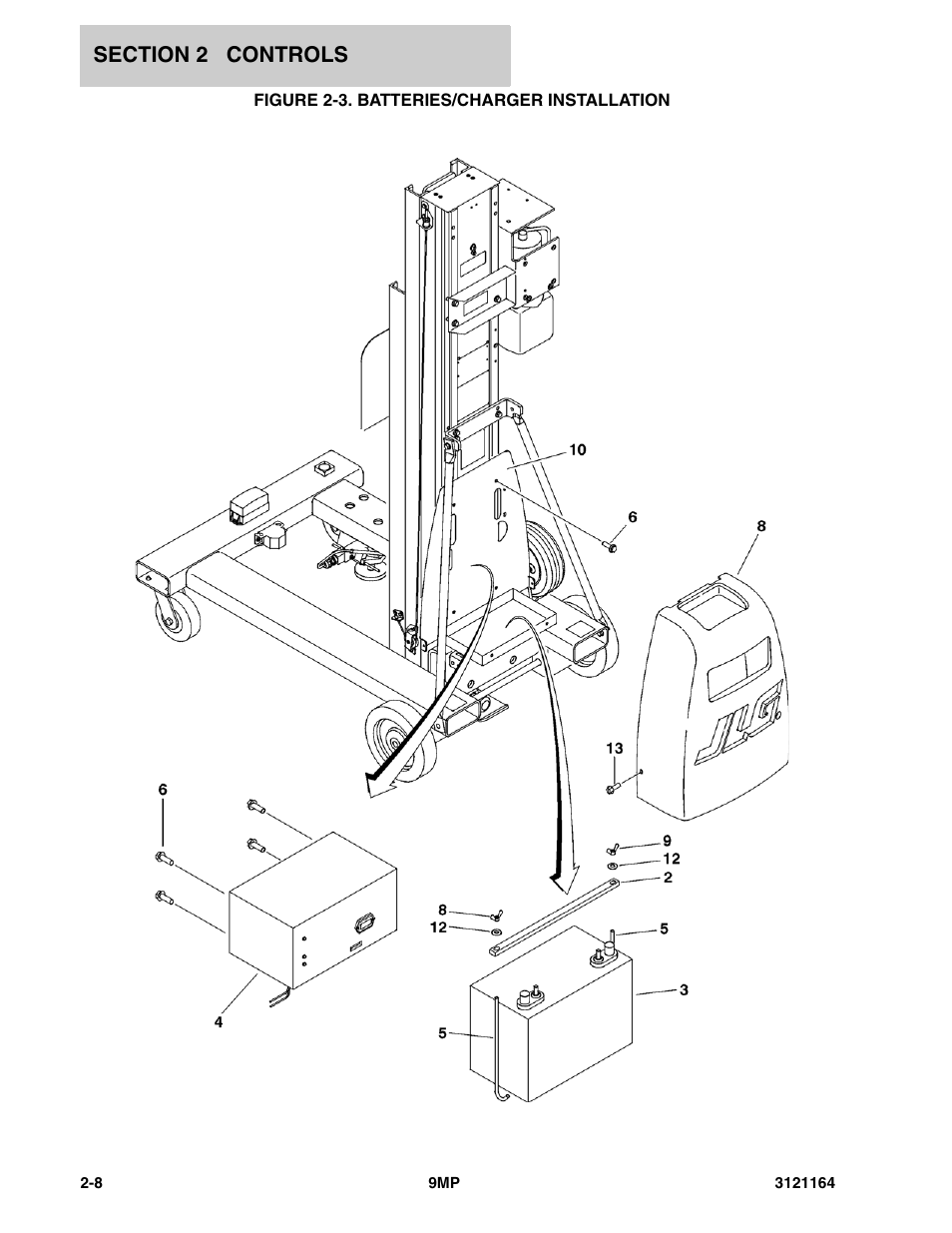 Figure 2-3. batteries/charger installation | JLG 9MP Parts Manual User Manual | Page 20 / 64