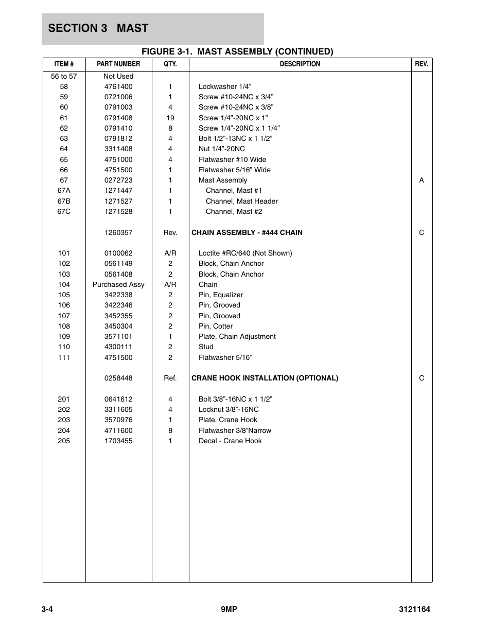 JLG 9MP Parts Manual User Manual | Page 30 / 64
