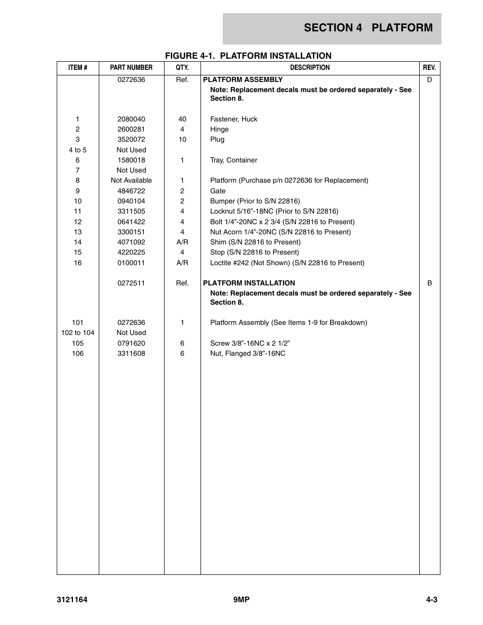 JLG 9MP Parts Manual User Manual | Page 33 / 64